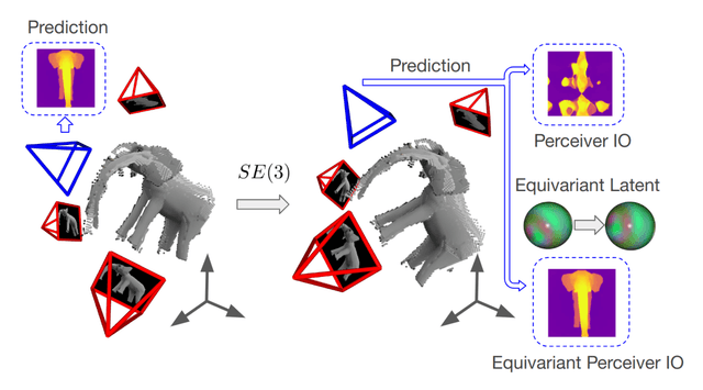 se3-equivariance