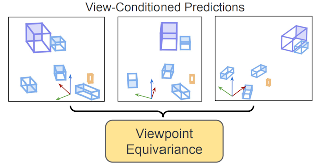 viewpoint-equivariance-3d-det
